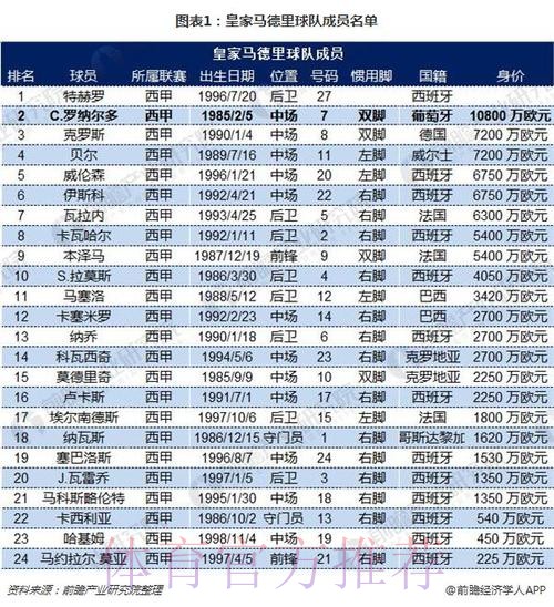拉姆有多少钱？克罗斯：7000万欧-1亿欧